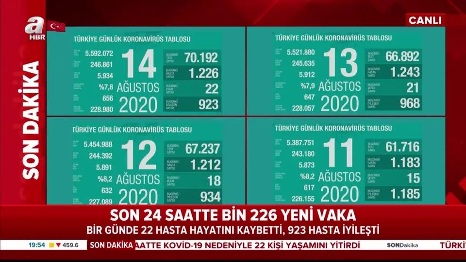 Bakan Koca 14 Ağustos verilerini paylaştı! Günlük test sayında rekor