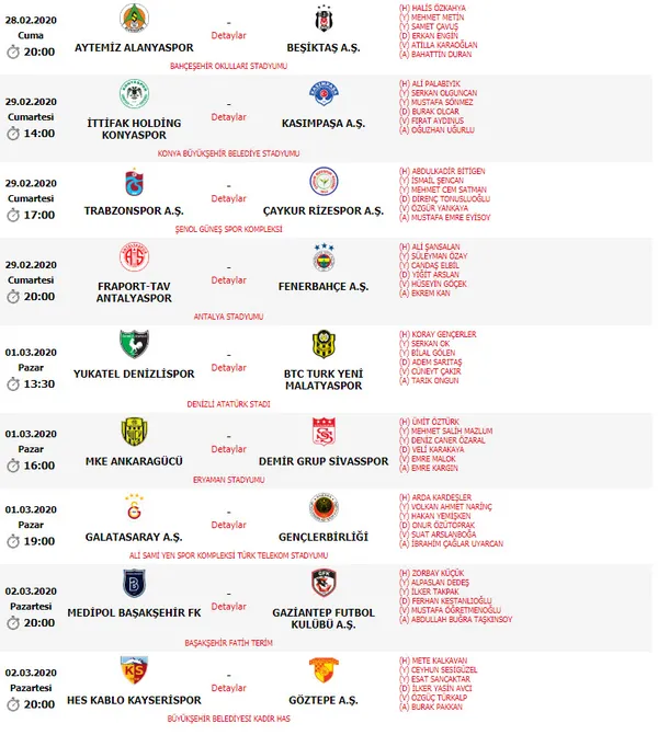 Süper Lig'de 24. haftanın hakemleri belli oldu - 1