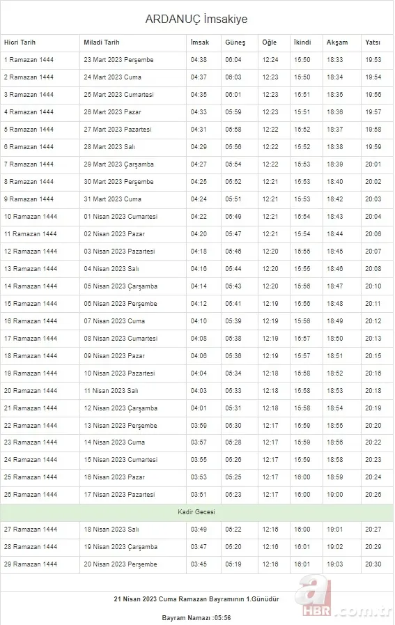 İstanbul, Ankara, Kocaeli, Kayseri, Konya, Bursa... Ramazan İmsakiyesi 2023 | DİYANET 81 il 29 GÜN sahur vakti (imsak) - iftar saatleri! 12