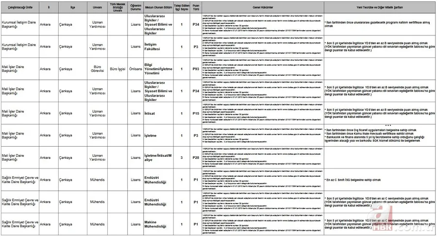 BOTAŞ personel alımı başvurusunda bugün son gün | 2019 İŞKUR BOTAŞ başvuru nasıl yapılır? İşte başvuru şartları... 12