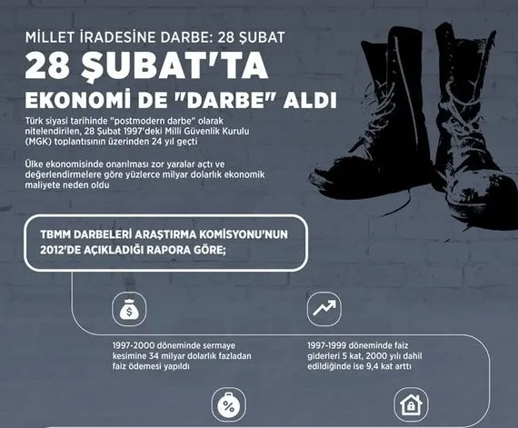 Türkiye tarihinde kara leke: 28 Şubat! 28 Şubat’ta ne oldu? 28 Şubat’ta neler yaşandı?