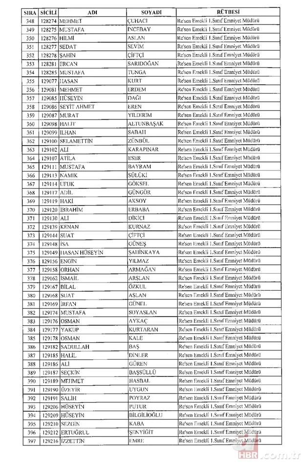 675 sayılı KHK ile rütbesi alınan emniyet teşkilatı mensuplarının tam listesi 9