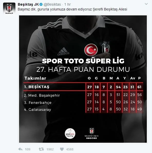 Beşiktaş'tan Galatasaray'a cevap geldi - 1