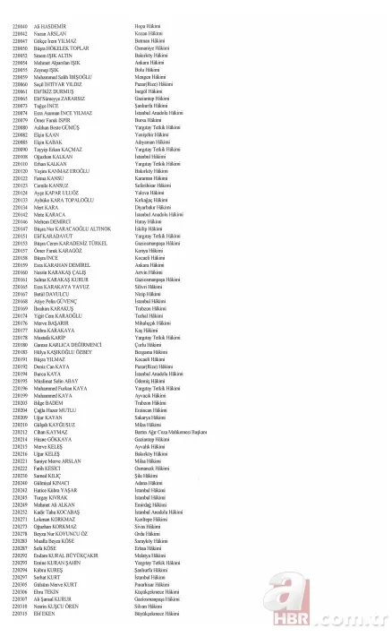 Hakim ve savcıların görevde yükselmelerine ilişkin kararlar Resmi Gazete'de 9