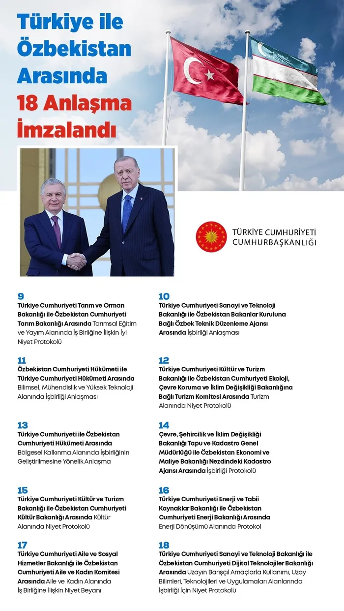 Başkan Erdoğan Özbekistan Cumhurbaşkanı Mirziyoyev ile Ortak Basın Toplantısı'nda açıklamalarda bulundu - 11