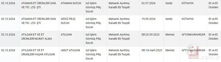 Taklit ve tağşiş ürünlere karşı harekete geçildi: Hileli ürünler anında açıklanacak 9