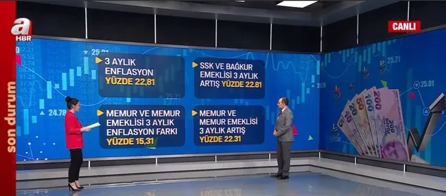 3600-ek-gosterge-ne-zaman-sikacak-emekliye-temmuz-artisi-ne-kadar-1649076448701.jpg 3600 ek gösterge ne zaman çıkacak? Emekliye temmuz artışı ne kadar? - 7