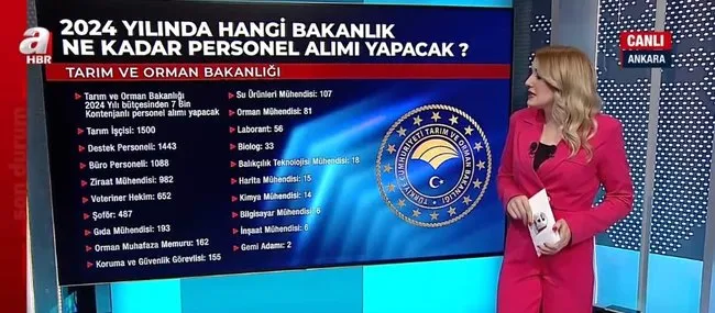 2024 yılında kaç kamu personeli alınacak? 60 bine yakın personel alımı yapılacak