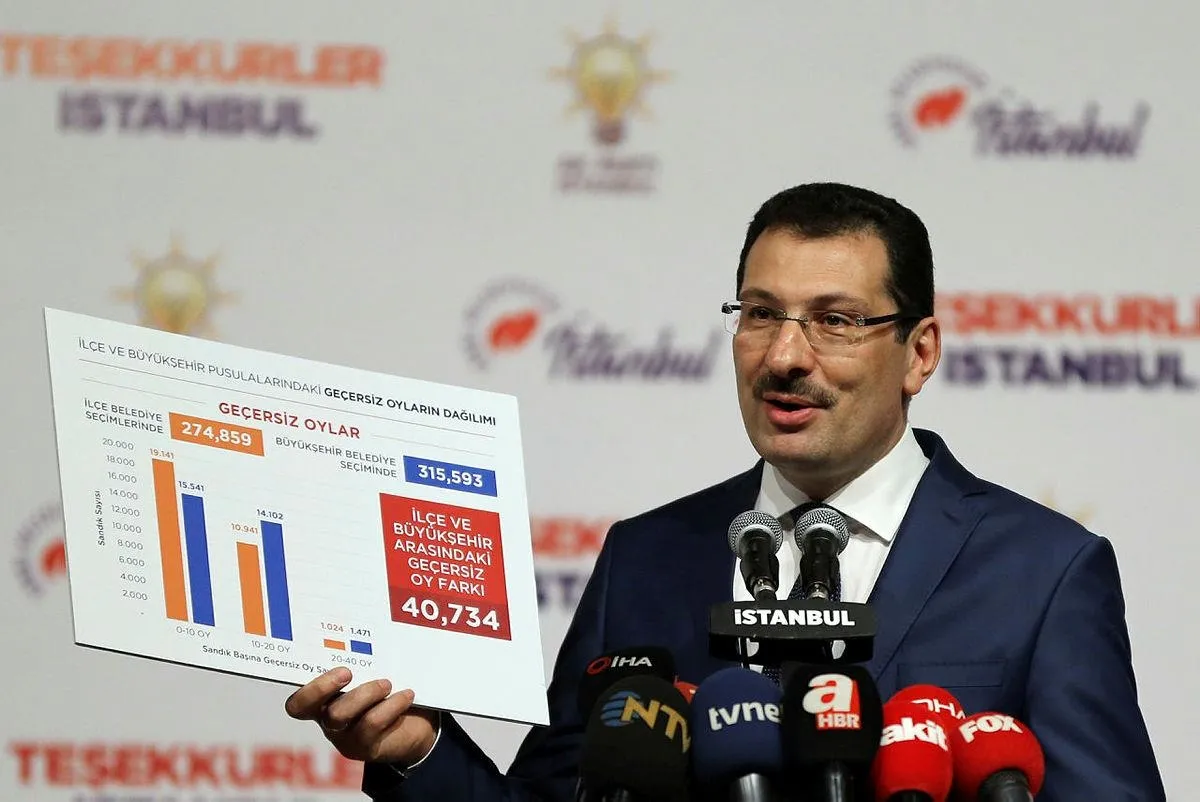 AK Parti'den İstanbul açıklaması: Organize usulsüzlük var