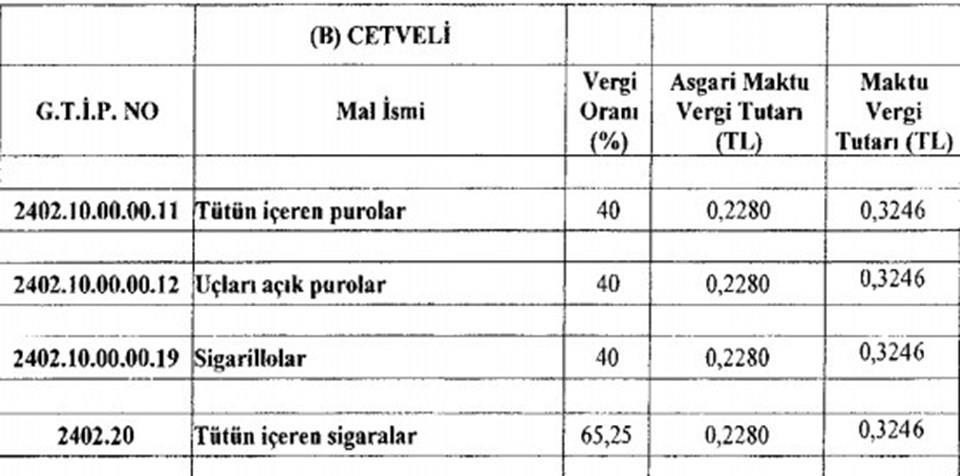 İçki ve sigarada ÖTV oranları arttırıldı - 3