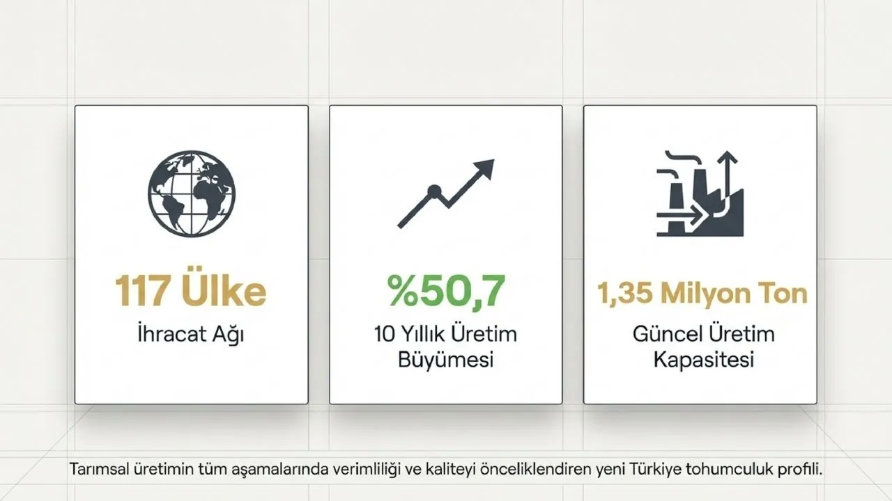 Türkiye'den 117 ülkeye ihracat: Yerli tohum üretimi 10 yılda yüzde 50 arttı