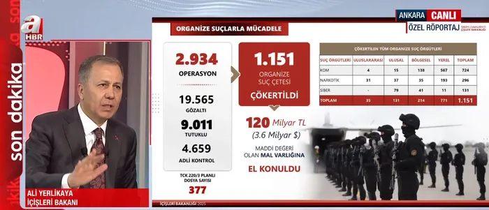 İçişleri Bakanı Ali Yerlikaya bayram tedbirlerini A Haber'de açıklamıştı! Bakanlık resmen duyurdu: Tarih ve saat verildi - 15