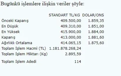Son dakika: Gram altın ne kadar olur? Altın ne kadar oldu? Gram altın 500 TL'yi görür mü? Altının kilogramı ne kadar oldu? - 3