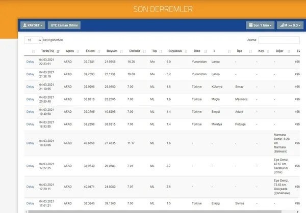 Son dakika | Yunanistan’da büyük deprem | 2021 son depremler