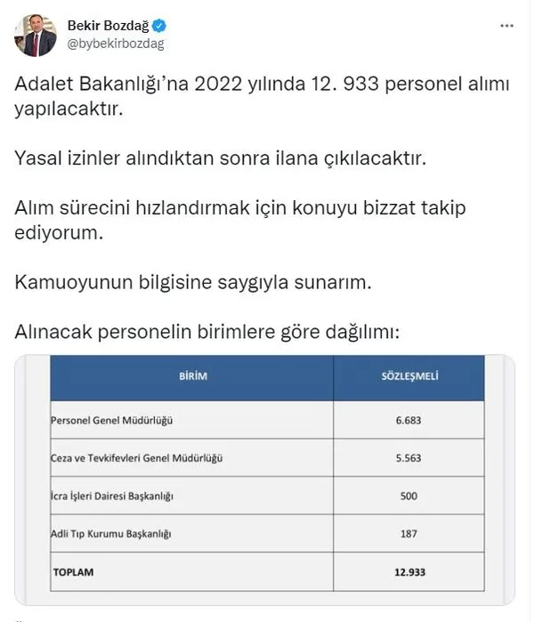 adalet-bakani-bekir-bozdag-duyurdu-adalet-bakanligi-12933-personel-alimi-yapiyor-1643973988184.jpeg Adalet Bakanı Bekir Bozdağ duyurdu! Adalet Bakanlığı 12933 personel alımı yapıyor - 3