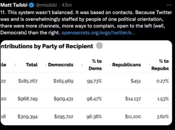 ABD Başkanı Joe Biden ile Twitter arasında seçim pazarlığı! Hunter Biden’ın ifşa görüntülerinin silinmesini istemiş