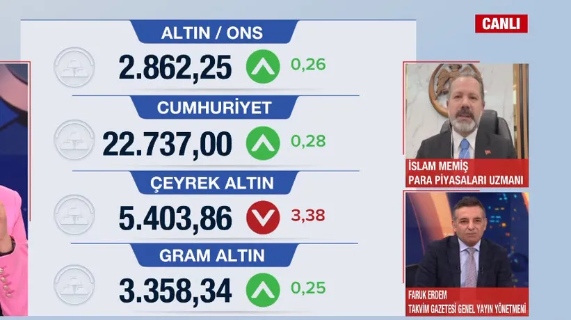 Altında kritik tarih! İslam Memiş gram altın için A Haber'de rakam verdi: Panik yok! Zarar edersiniz