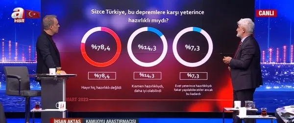 Son seçim anketinde çarpıcı sonuçlar! Recep Tayyip Erdoğan ve Kemal Kılıçdaroğlu... 14 Mayıs’a doğru son kamuoyu yoklaması...