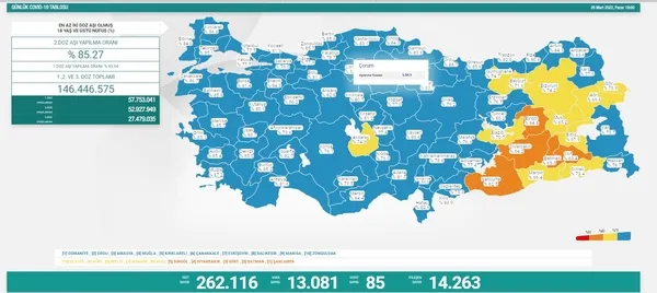 Sağlık Bakanlığı koronavirüs tablosu | 21 Mart vaka ve vefat rakamları
