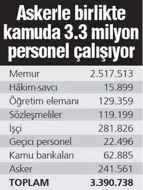 'Devlet memurluğu' sil baştan - 1