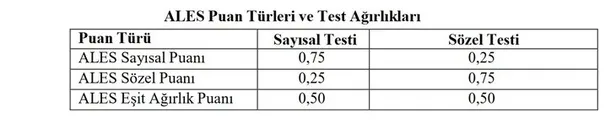ALES sonuçları ne zaman açıklanacak? 21 Şubat ALES sınavı soru ve cevapları yayımlandı mı? Puan hesaplama... - 3