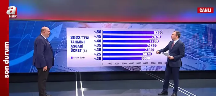 Asgari ücreti belirleme komisyonu ilk toplantısını yaptı! Kamuoyunun beklentisi ne kadar? Bakanlık anket çalışmasını duyurdu! İşte rakamlar - 9