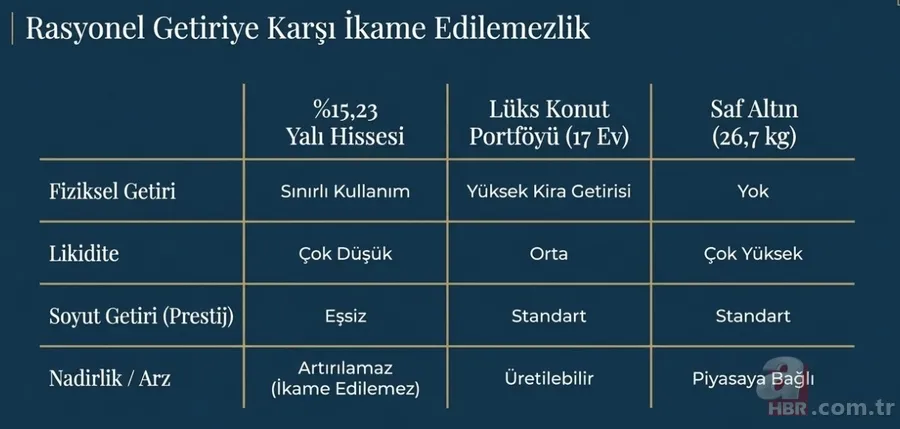 Kurtlar Vadisi yalısında dev satış: Bu paraya 17 lüks daire ya da 26 kilo altın 12