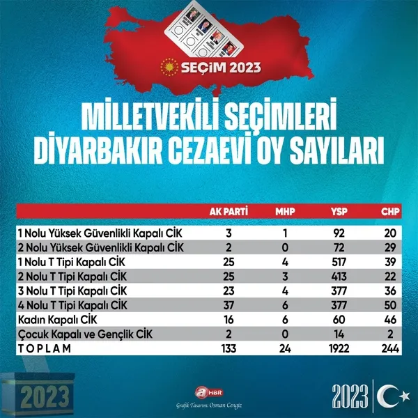 FETÖ'cülere ve PKK'lılara verdiği vaatlerin meyvesini aldı! Kemal Kılıçdaroğlu Silivri ve Diyarbakır Cezaevlerinde birinci sırada çıktı - 9