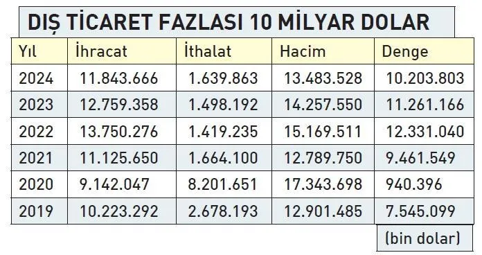 1737431343083.jpeg Irak ile hedef 30 milyar dolar! - 1