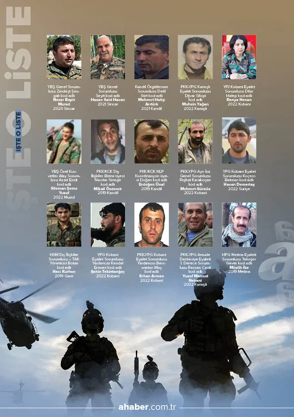 Son dakika: MSB duyurdu! PKK'ya 'üst düzey' darbe: Sözde lider kadrodaki Fehmi Muhammed etkisiz hale getirildi - 7