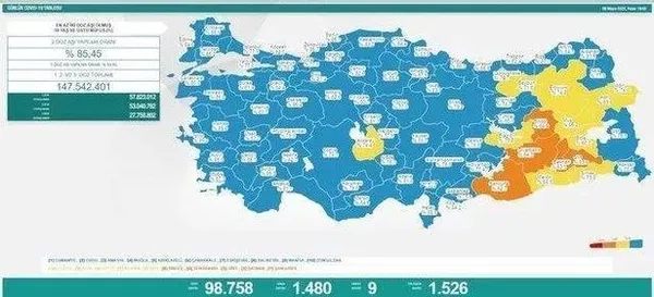 SON DAKİKA | Sağlık Bakanlığı korona virüs tablosu | 27 Mayıs 2022 güncel vefat - vaka - aşılama rakamları