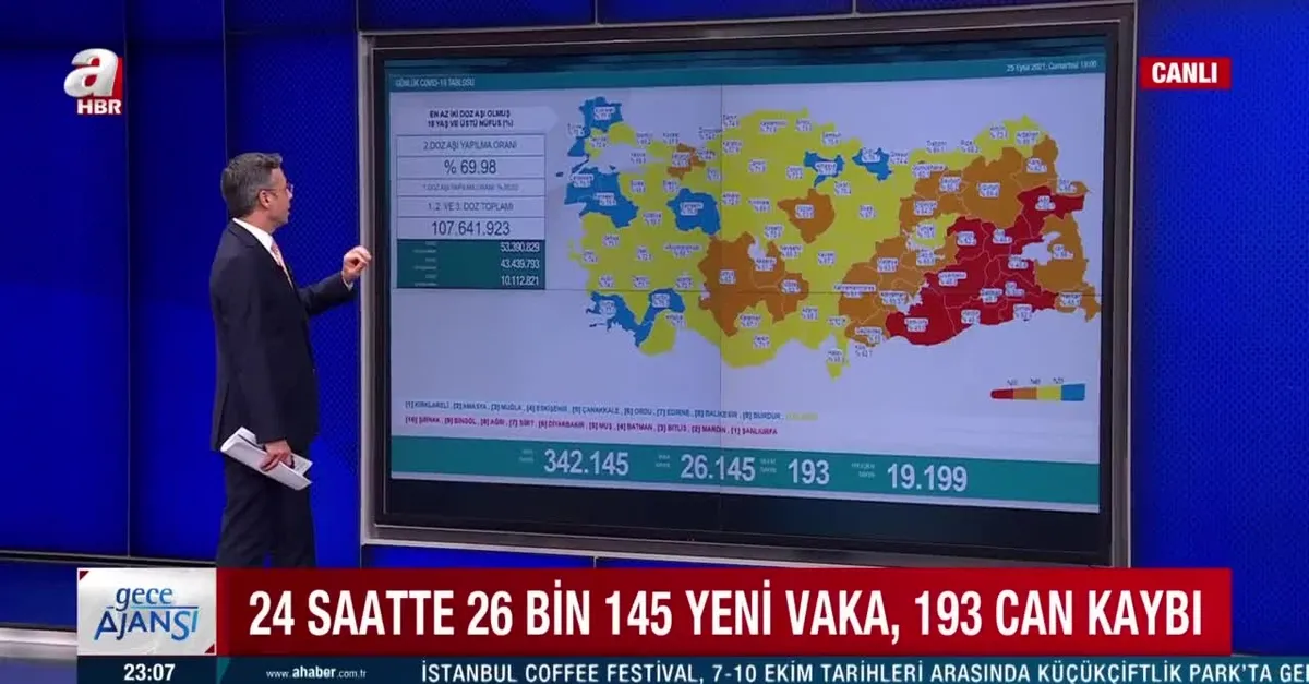 Vefat sayısı 200'ün altına geriledi | 25 Eylül Cumartesi Kovid-19 tablosu açıklandı