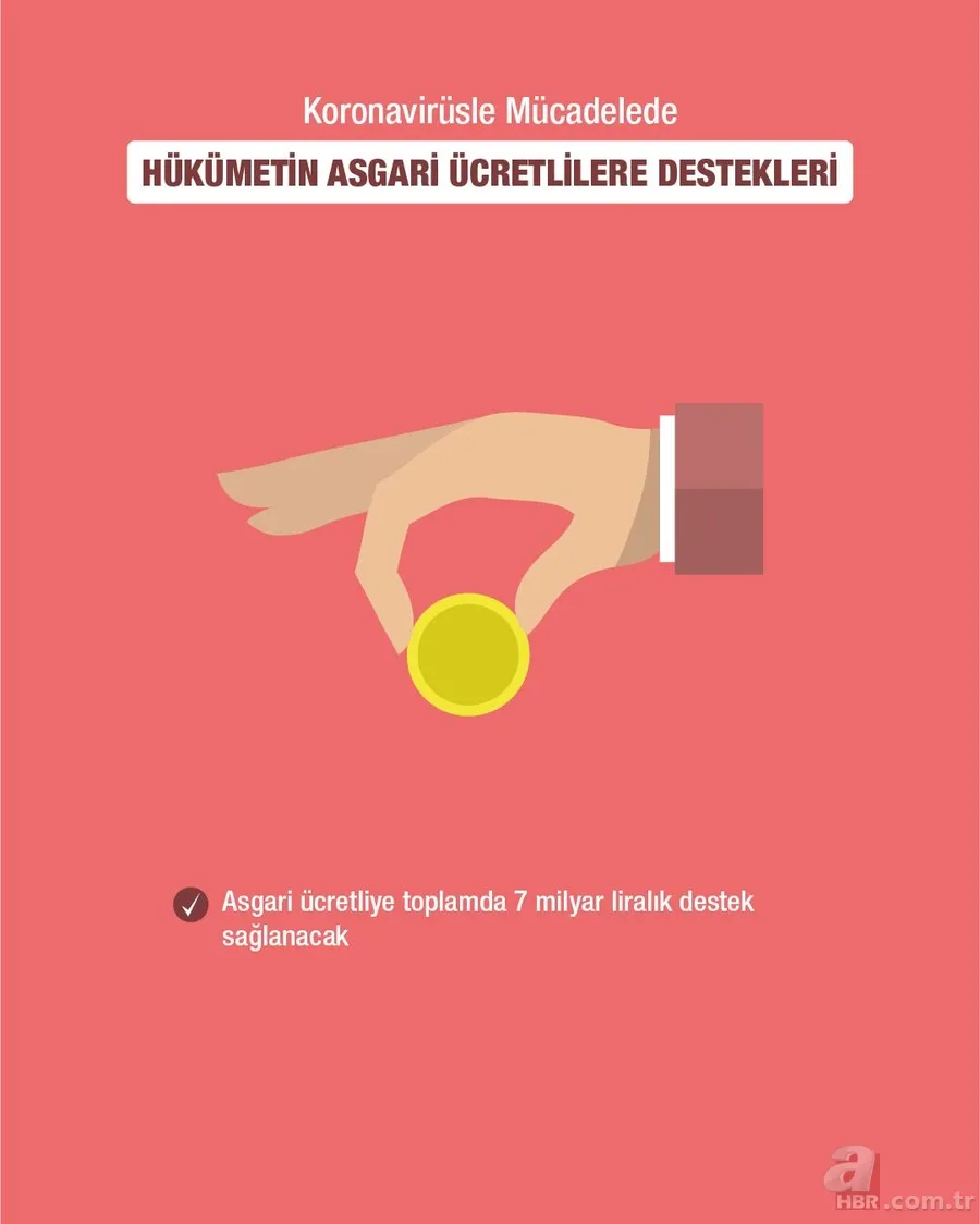 Son dakika: Koronavirüs ile (Covid-19) mücadelede hükümetin verdiği destekler neler? 24