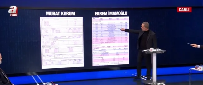 Ekrem İmamoğlu’nun villa usulsüzlüğü! İstanbul ve Bodrum hattında ne oluyor?