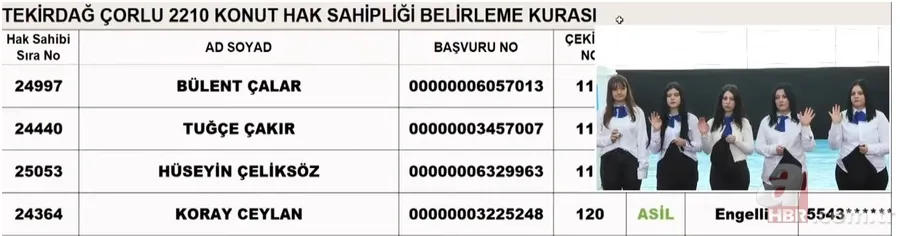 Tekirdağ Çorlu 2+1,3+1 TOKİ kura sonuçları 2023! TOKİ KURA ÇEKİLİŞ SONUÇLARI | Kazananların isimleri... 17
