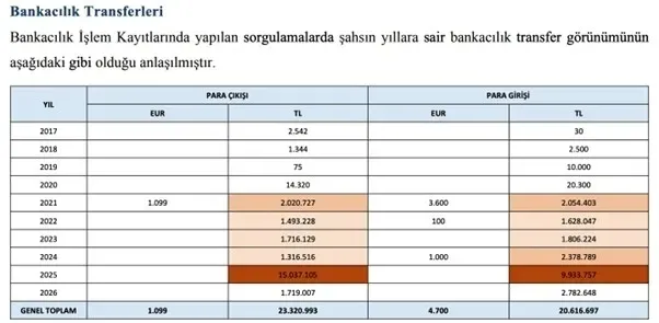 yeni-parti-milletvekili-cemal-enginyurtun-oglu-alpturk-enginyurta-adli-kontrol-karari-baba-ogul-arasinda-milyo-1787093407751.jpeg Alptürk Enginyurt'un bankacılık sisteminde milyonluk para transferleri
