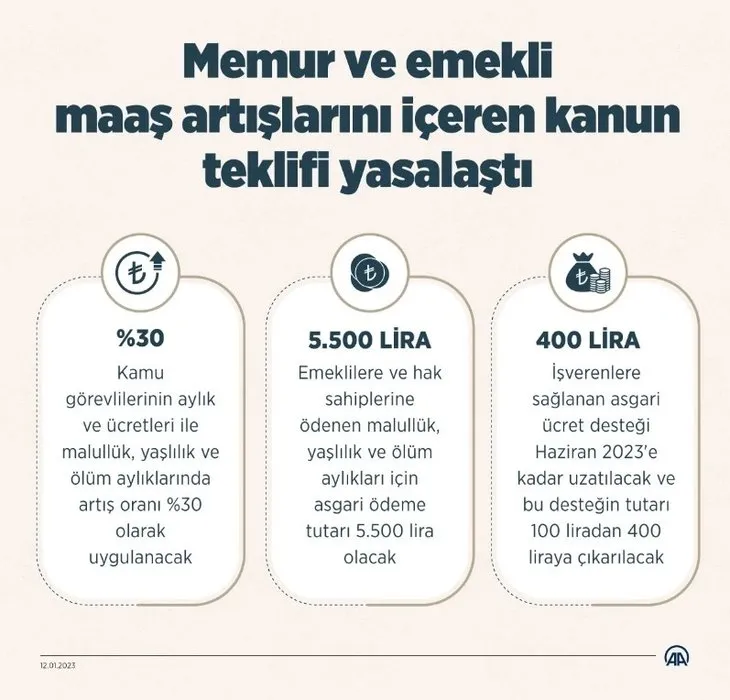 Emekli maaş farkları ne zaman yatırılacak? 2023 ZAMLI memur ve emekli maaşları yattı mı, hangi gün? Maaşlar iki parça halinde...