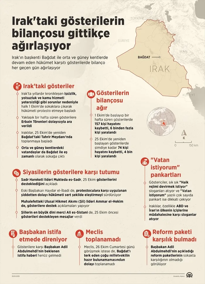 Irak’taki gösterilerde son durum! Bilanço gittikçe ağırlaşıyor
