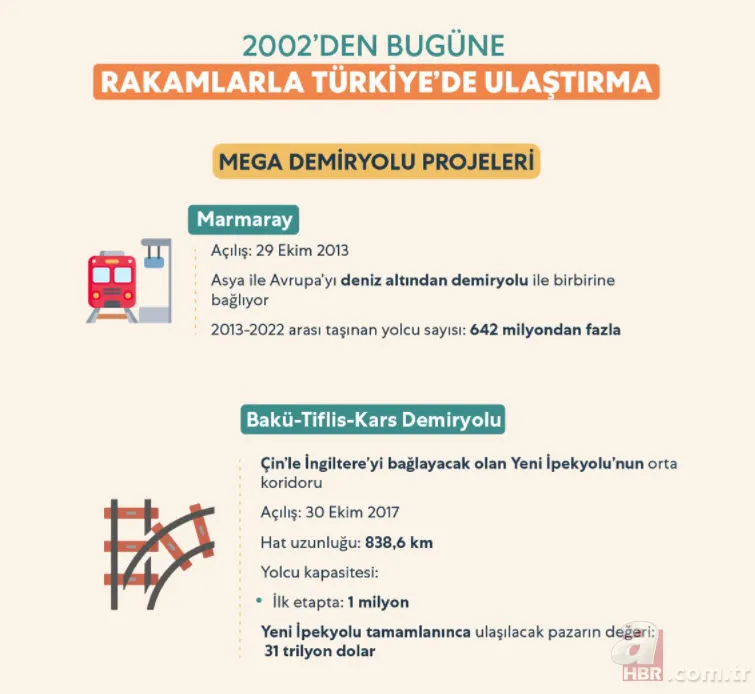Türkiye'den ulaşımda yap işlet devret devrimi! Muhalefet iftira attıkça AK Parti hükümeti tek tek yaptı 13