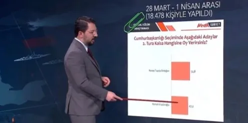 Anket sonucuna Başkan Erdoğan damgası! Başkan Erdoğan ve AK Parti yüzde kaç oy alıyor?