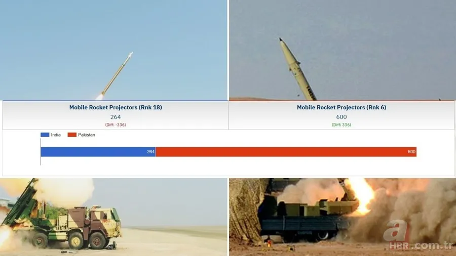 Hindistan ve Pakistan Askeri Güç Sıralaması 2025 | Donanma, kara, hava kuvvetleri... Hangi ülkenin ne kadar nükleer silahı var? 18
