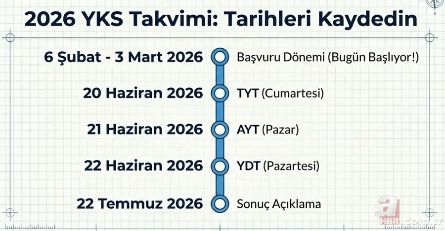 2026 YKS başvuru ekranı açıldı: ÖSYM AİS online başvuru adım adım anlatım 4