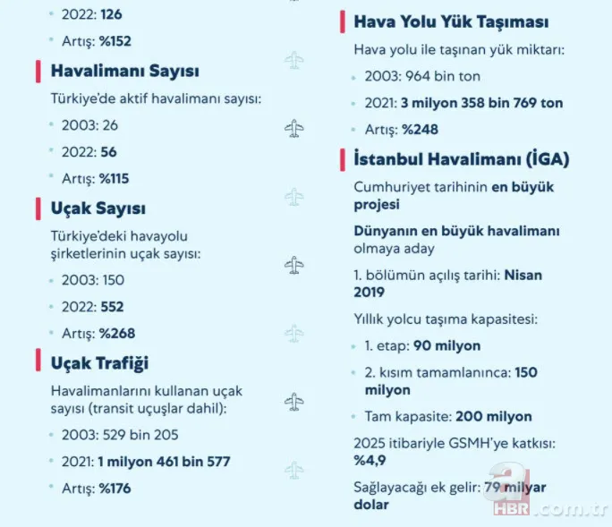 Türkiye'den ulaşımda yap işlet devret devrimi! Muhalefet iftira attıkça AK Parti hükümeti tek tek yaptı 5