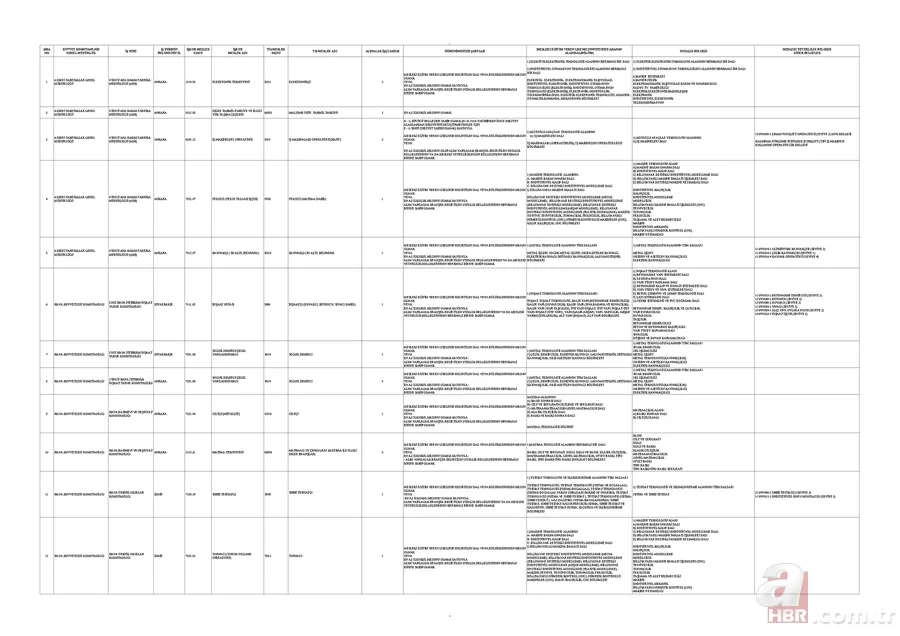 MSB’den ilkokul mezunu 1.829 kişiye istihdam kapısı! KPSS şartsız başvurular İŞKUR üzerinden alınacak 13