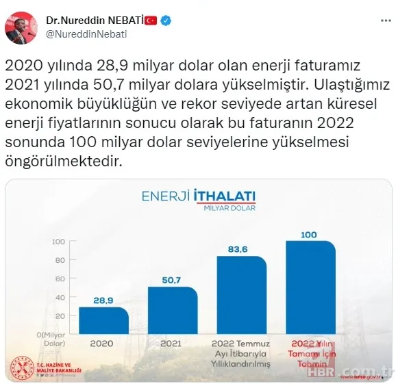 CHP Sözcüsü Faik Öztrak'a Hazine ve Maliye Bakanı Nureddin Nebati'den "TABLO" yanıtı 4