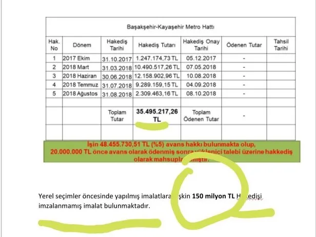 Ekrem İmamoğlu'nun yalanları bitmiyor! Şimdi de Başakşehir Şehir Hastanesi metrosunu yapmıyor - 1