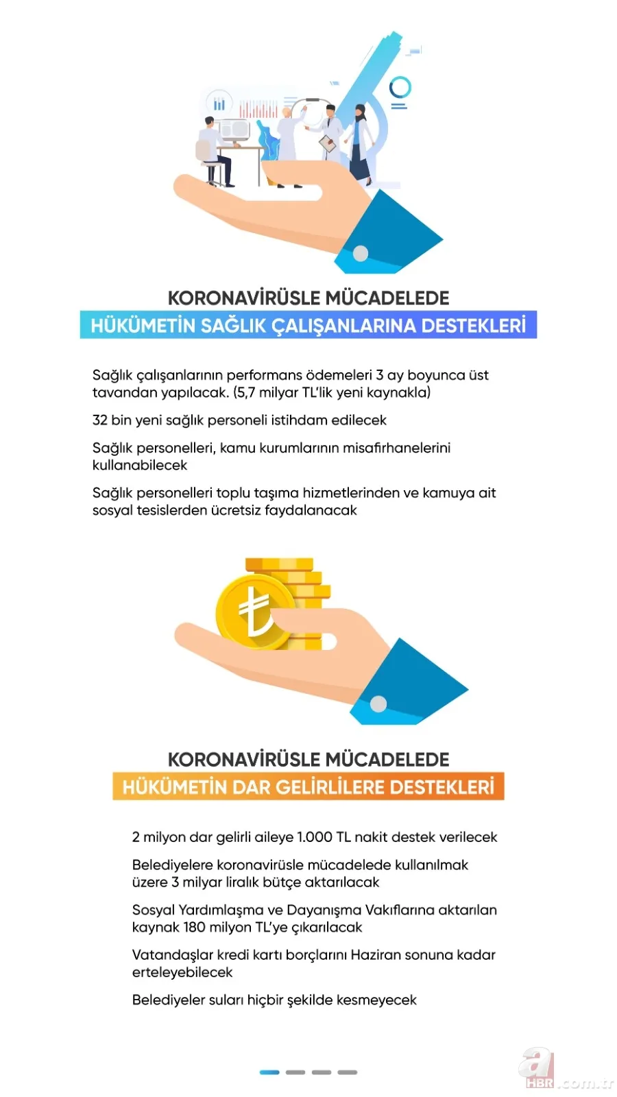 Son dakika: Koronavirüs ile (Covid-19) mücadelede hükümetin verdiği destekler neler? 22