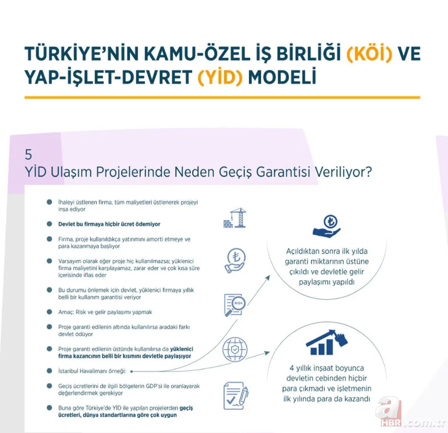 Türkiye'den ulaşımda yap işlet devret devrimi! Muhalefet iftira attıkça AK Parti hükümeti tek tek yaptı 21