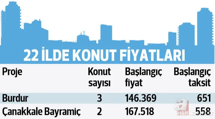 TOKİ'den 22 şehirde kurasız çekilişsiz ev müjdesi! TOKİ kurasız konut projeleri nerede yapılacak, şartlar neler? 23