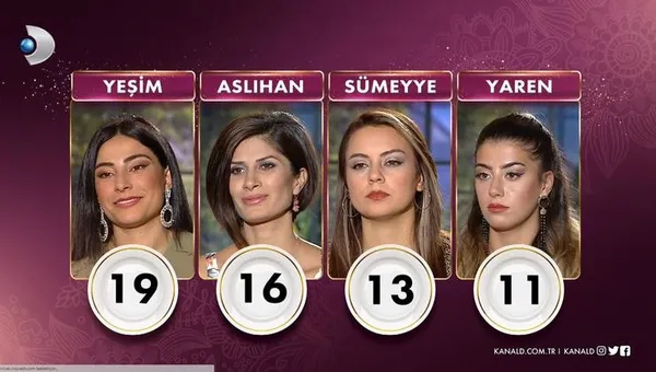 8 Ekim Gelinim Mutfakta kim kazandı? Gelinim Mutfakta puan durumu nasıl? Gelinim Mutfakta birinci kim?